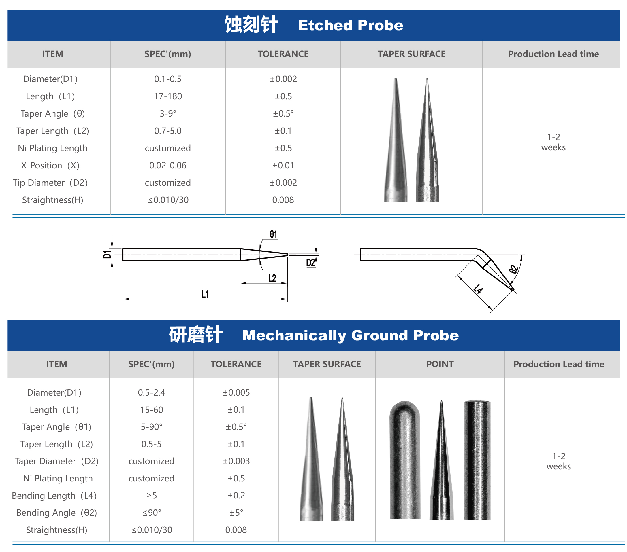 Xiamen Honglu Tungsten & Molybdenum Industry Co., Ltd.